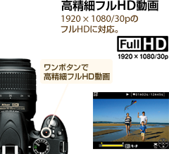 高精細フルHD動画
1920×1080/30pのフルHDに対応。