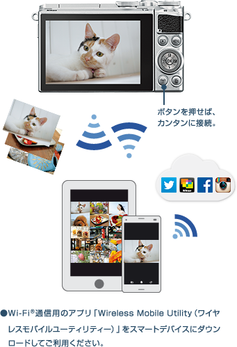 ●Wi-Fi(R)通信用のアプリ「Wireless Mobile Utility（ワイヤレスモバイルユーティリティー）」をスマートデバイスにダウンロードしてご利用ください。