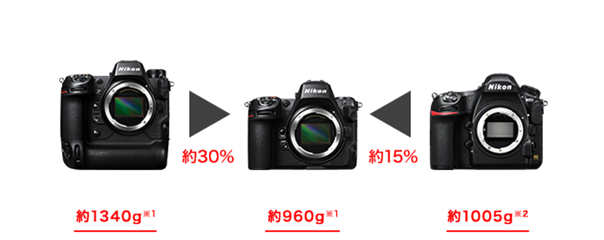 ニコンダイレクト限定 Z 8 キャンペーン | NikonDirect - ニコン