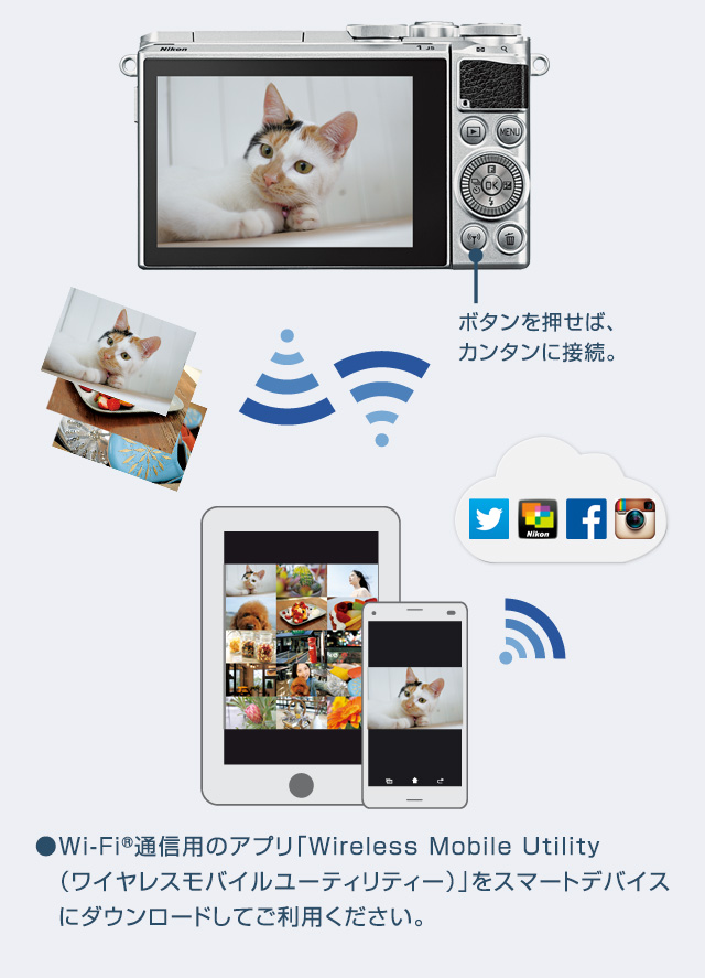 ●Wi-Fi(R)通信用のアプリ「Wireless Mobile Utility（ワイヤレスモバイルユーティリティー）」をスマートデバイスにダウンロードしてご利用ください。